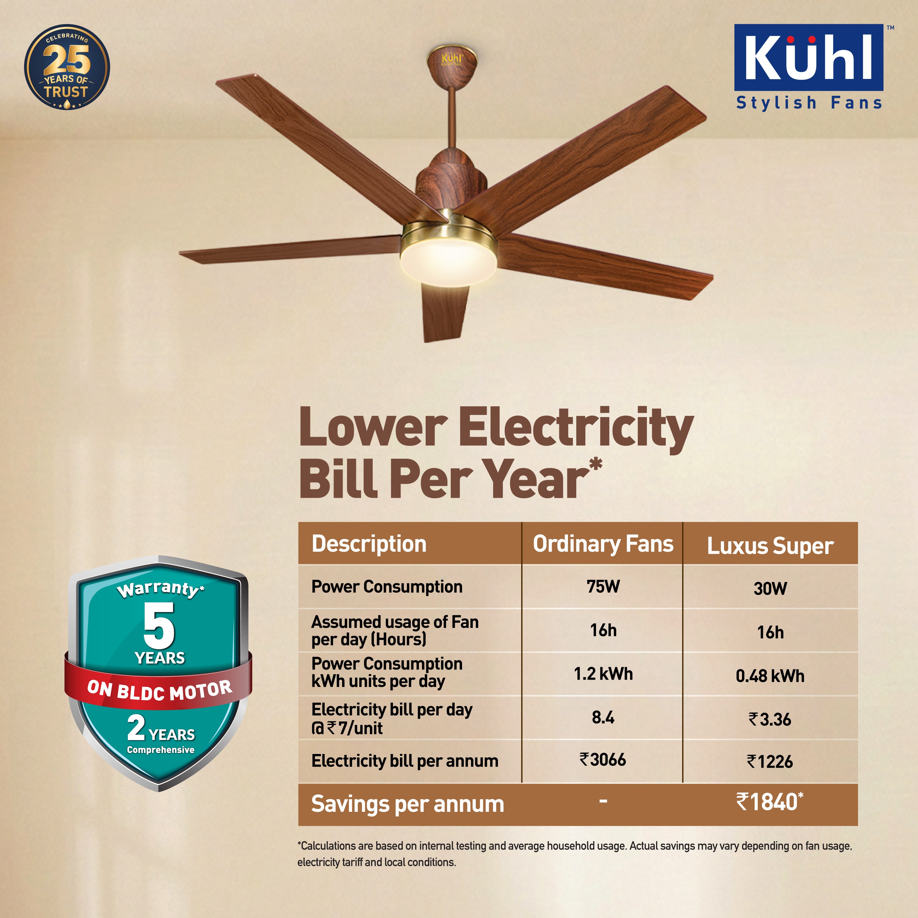 Kühl Luxus Super BLDC 1320mm Ceiling Fan | Next-Gen BLDC Motor | Saves Up to 65% Electricity | Operates on Smart Phone, Remote, IoT/ Wi-Fi and Alexa/ Voice Control | 30W | 3-Colour Down Light | BEE 5-Star & ISI Certified