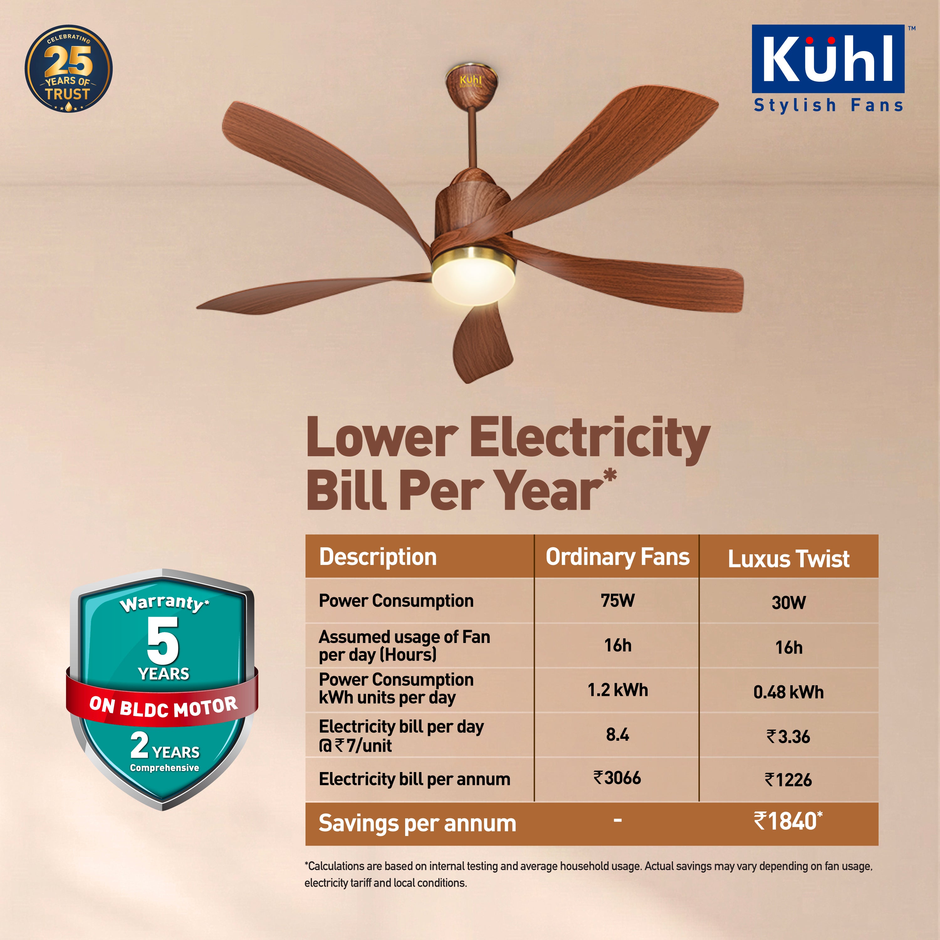 Kühl Luxus Twist BLDC 1320mm Ceiling Fan | Next-Gen BLDC Motor | Saves Up to 65% Electricity | Operates on Smart Phone, Remote, IoT/ Wi-Fi and Alexa/ Voice Control | 30W | 3-Colour Down Light | BEE 5-Star & ISI Certified