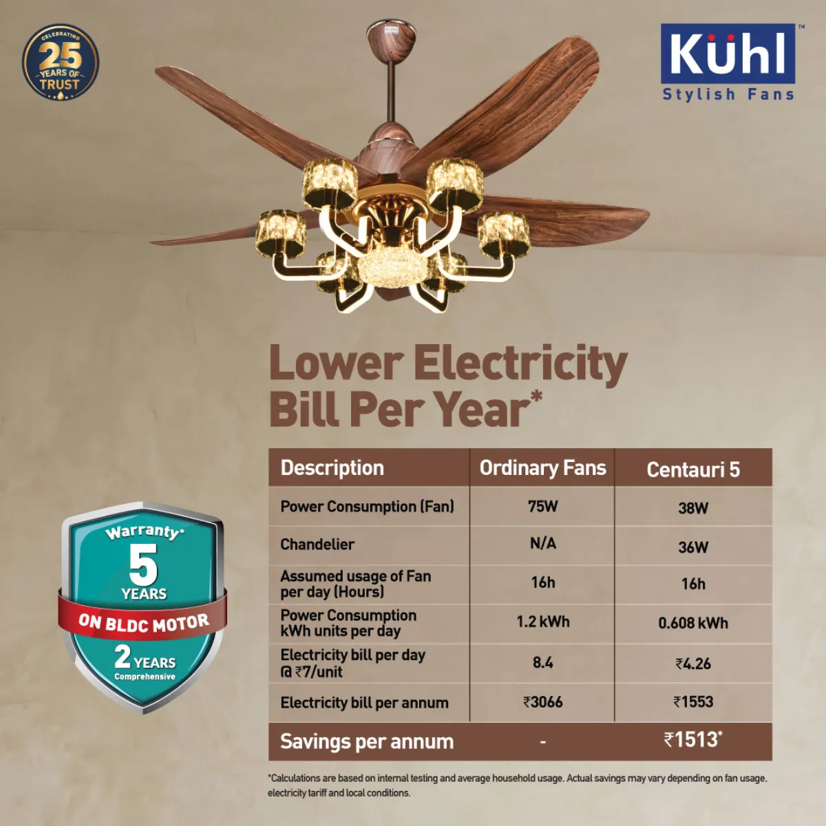 Kühl Centauri 5 BLDC 1320mm Ceiling Fan | Next-Gen BLDC Motor | Saves Up to 65% Electricity | Operates on Smart Phone, Remote, IoT/ Wi-Fi and Alexa/ Voice Control | 38W | 35W Chandelier | BEE 5-Star & ISI Certified