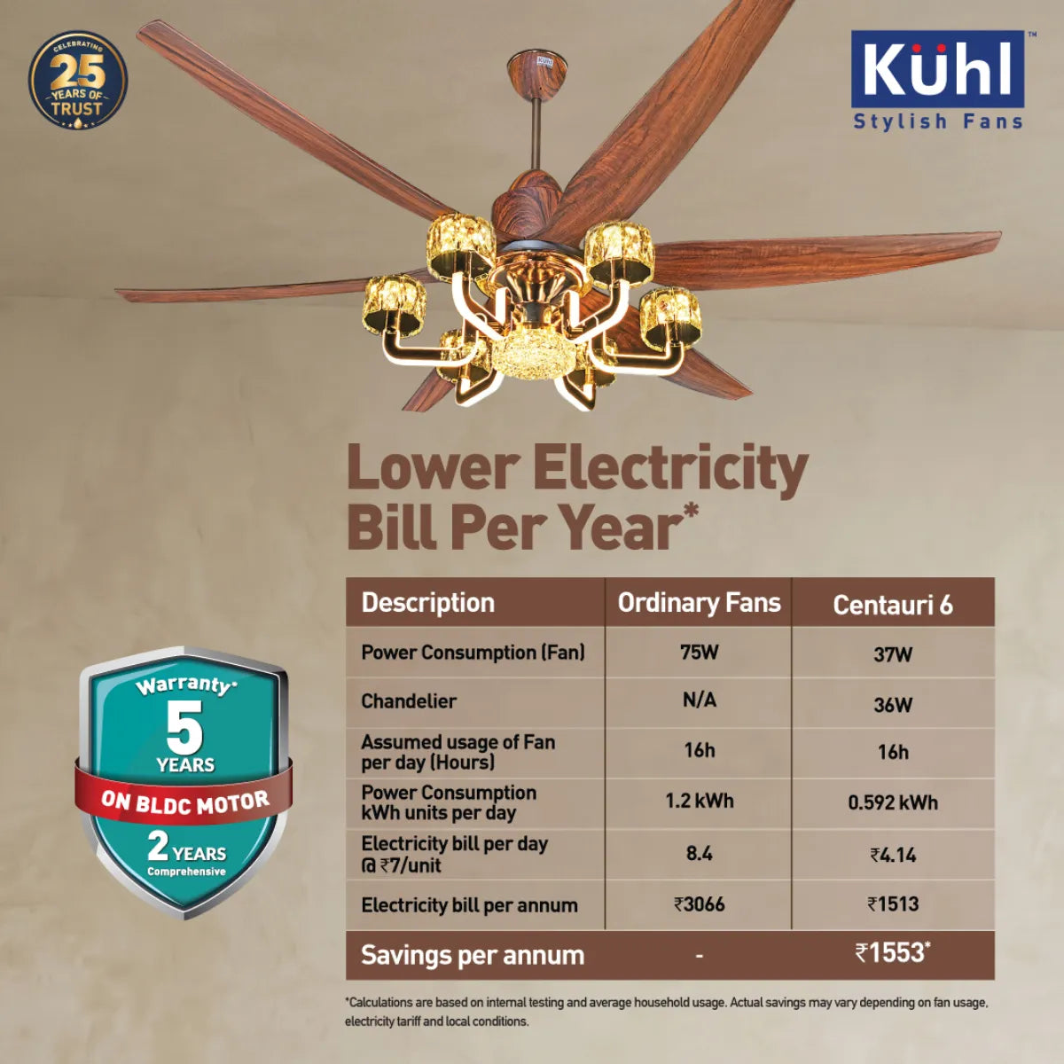 Kühl Centauri 6 BLDC 1670mm Ceiling Fan | Next-Gen BLDC Motor | Saves Up to 65% Electricity | Operates on Smart Phone, Remote, IoT/ Wi-Fi and Alexa/ Voice Control | 37W | 35W Chandelier | High Airflow | 5-Year Motor Warranty