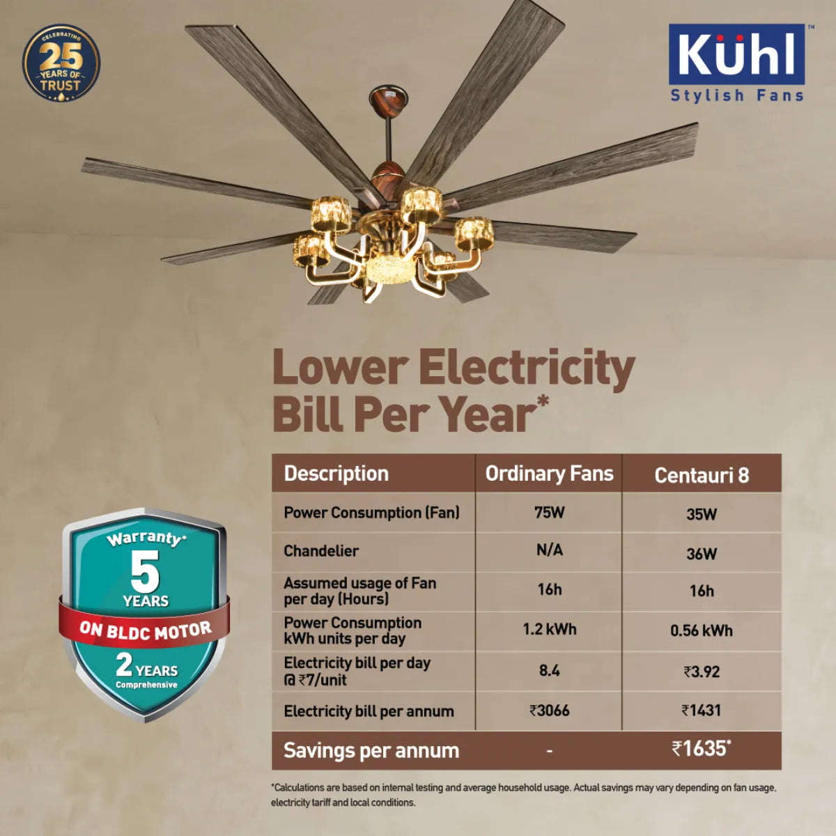 Kühl Centauri 8 BLDC 1800mm Ceiling Fan | Next-Gen BLDC Motor | Saves Up to 65% Electricity | Operates on Smart Phone, Remote, IoT/ Wi-Fi and Alexa/ Voice Control | 35W | 35W Chandelier | High Airflow