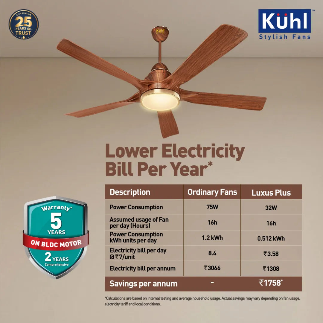 Kühl Luxus Plus BLDC 1400mm Ceiling Fan | Next-Gen BLDC Motor | Saves Up to 65% Electricity | Operates on Smart Phone, Remote, IoT/ Wi-Fi and Alexa/ Voice Control | 32W | 3-Colour Down Light | BEE 5-Star & ISI Certified