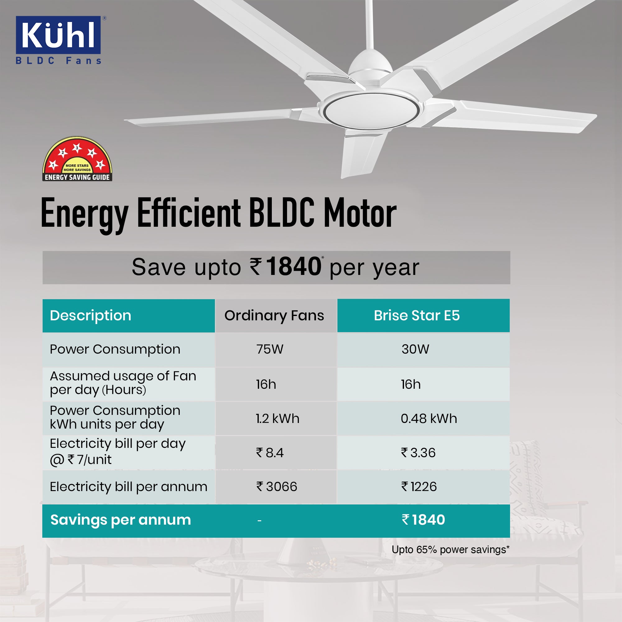 Kühl Brise Star E5 BLDC 65% Power Saving BLDC Ceiling Fan with Remote