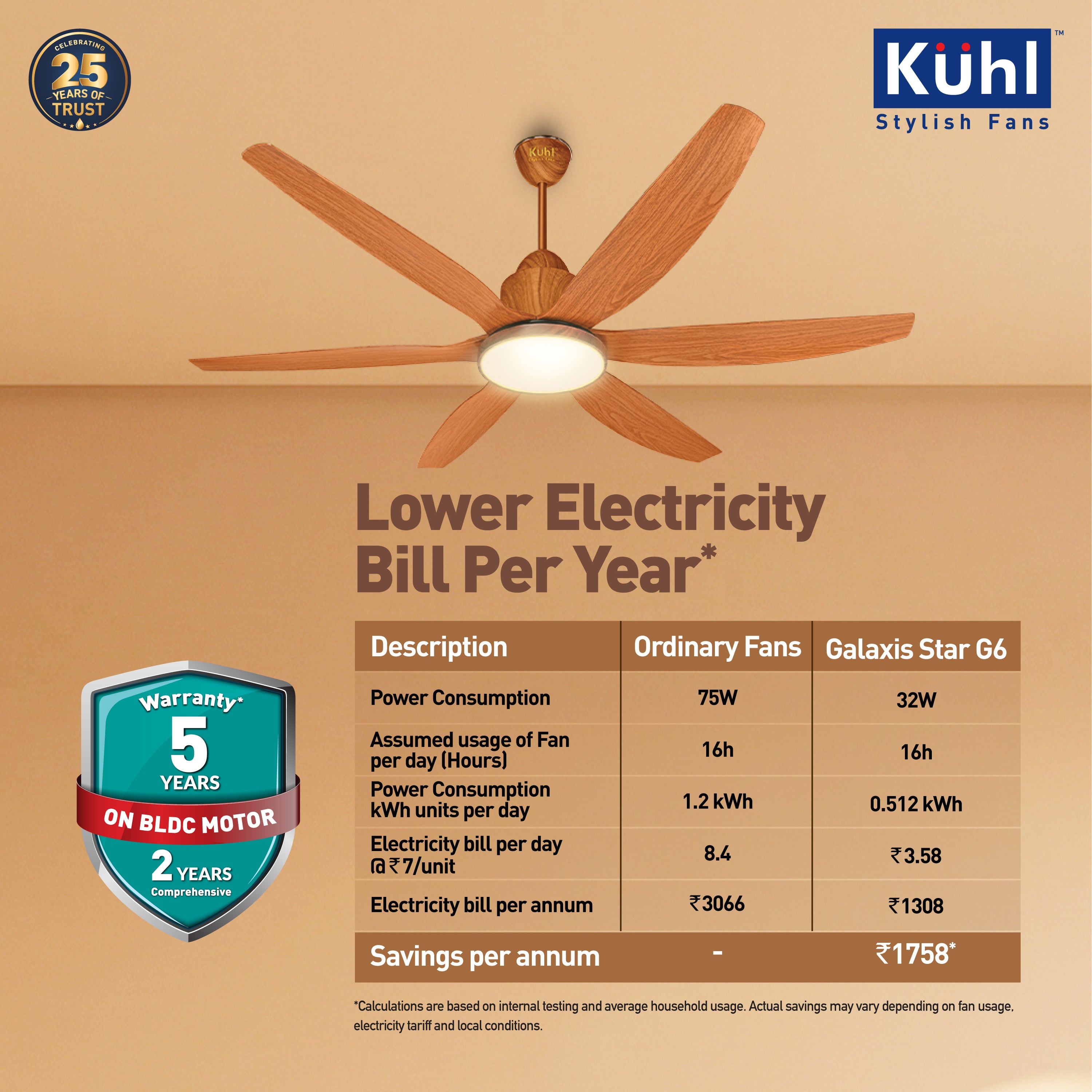 Kühl Galaxis Star G6 BLDC 1400mm Ceiling Fan | Next-Gen BLDC Motor | Saves Up to 65% Electricity | Operates on Smart Phone, Remote, IoT/ Wi-Fi and Alexa/ Voice Control | 32W | 3-Colour Down Light | BEE 5-Star &amp; ISI Certified