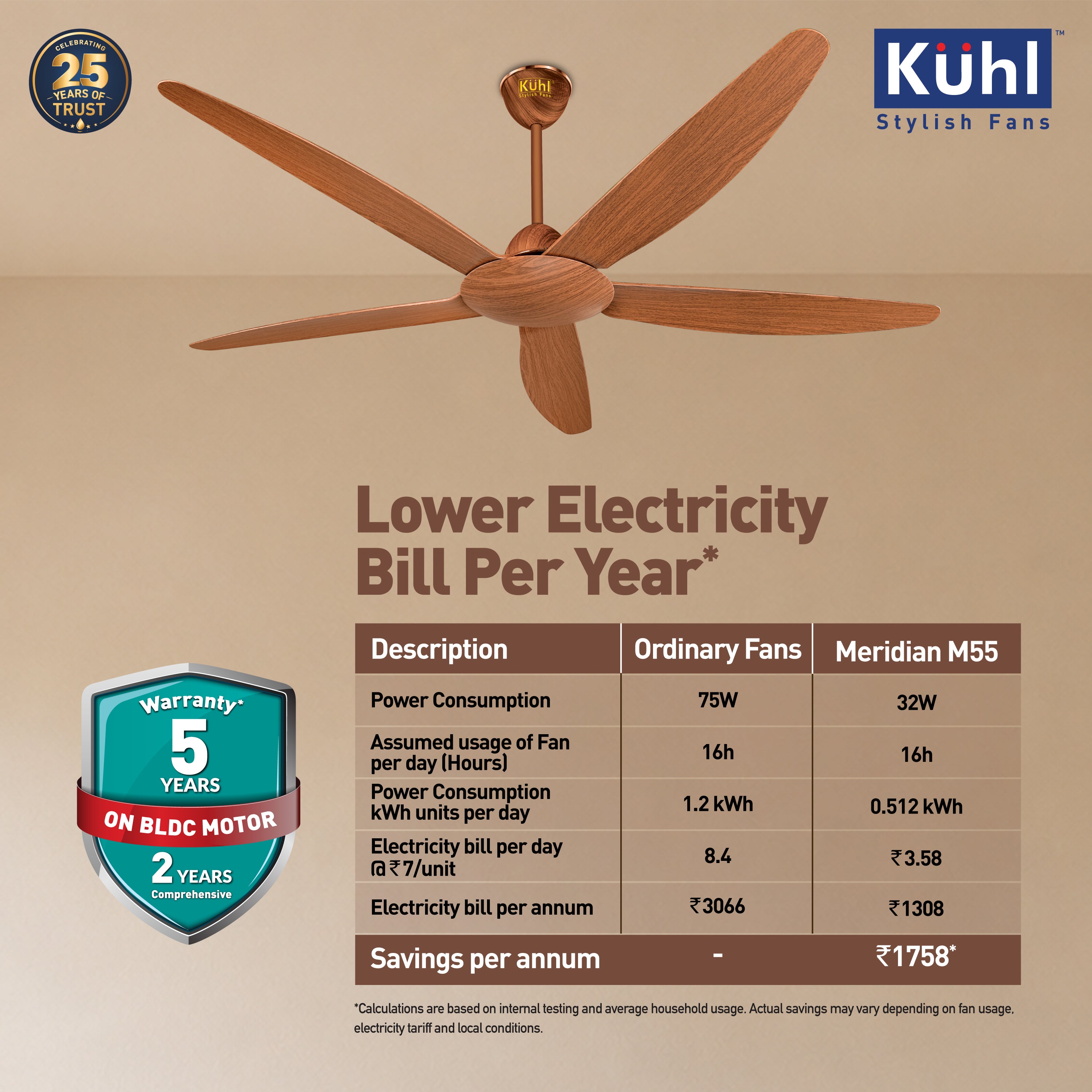 Kühl Meridian M55 BLDC 1400mm Ceiling Fan | Next-Gen BLDC Motor | Saves Up to 65% Electricity | Operates on Smart Phone, Remote, IoT/ Wi-Fi and Alexa/ Voice Control | 32W | BEE 5-Star &amp; ISI Certified | High Airflow