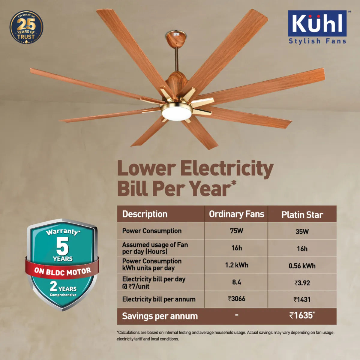 Kühl Platin Star BLDC 1550mm Ceiling Fan | Next-Gen BLDC Motor | Saves Up to 65% Electricity | Operates on Smart Phone, Remote, IoT/ Wi-Fi and Alexa/ Voice Control | 35W | 3-Colour Down Light