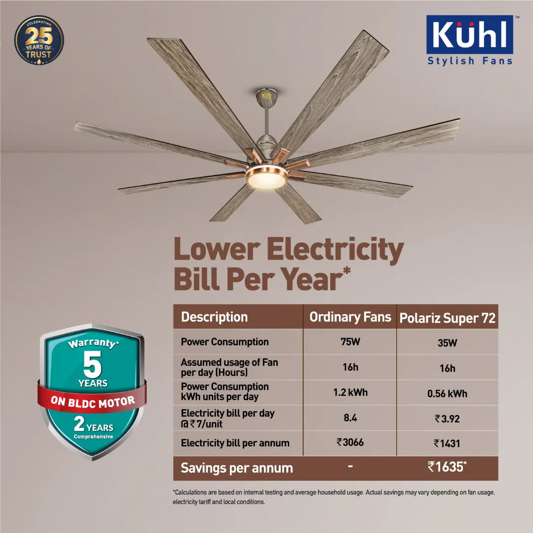 Kühl Polariz Super 72 BLDC 1800mm Ceiling Fan | Next-Gen BLDC Motor | Saves Up to 65% Electricity | Operates on Smart Phone, Remote, IoT/ Wi-Fi and Alexa/ Voice Control | 35W | 3-Colour Down Light | High Airflow